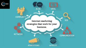 Internet marketing strategies that work for your business.