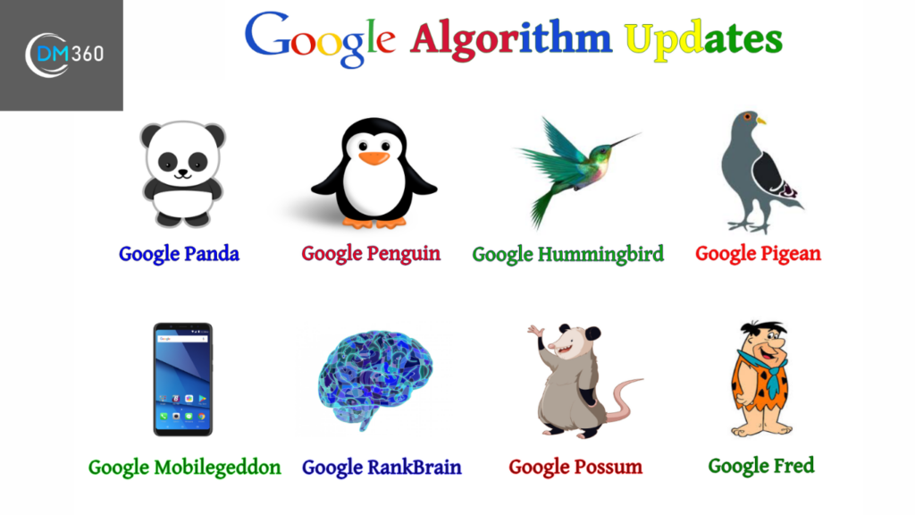 What Are Google Algorithms?