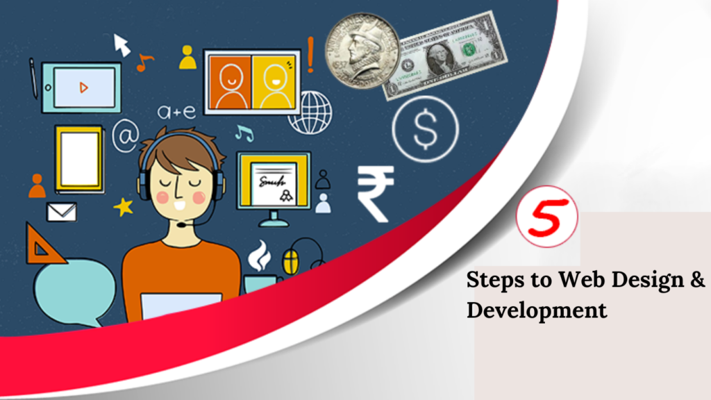 5 Steps to Web Design & Development